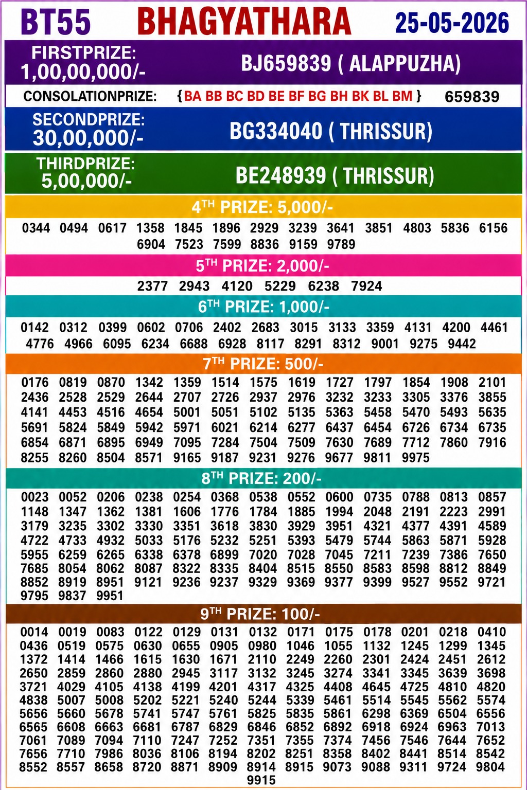BT55 Lottery Result