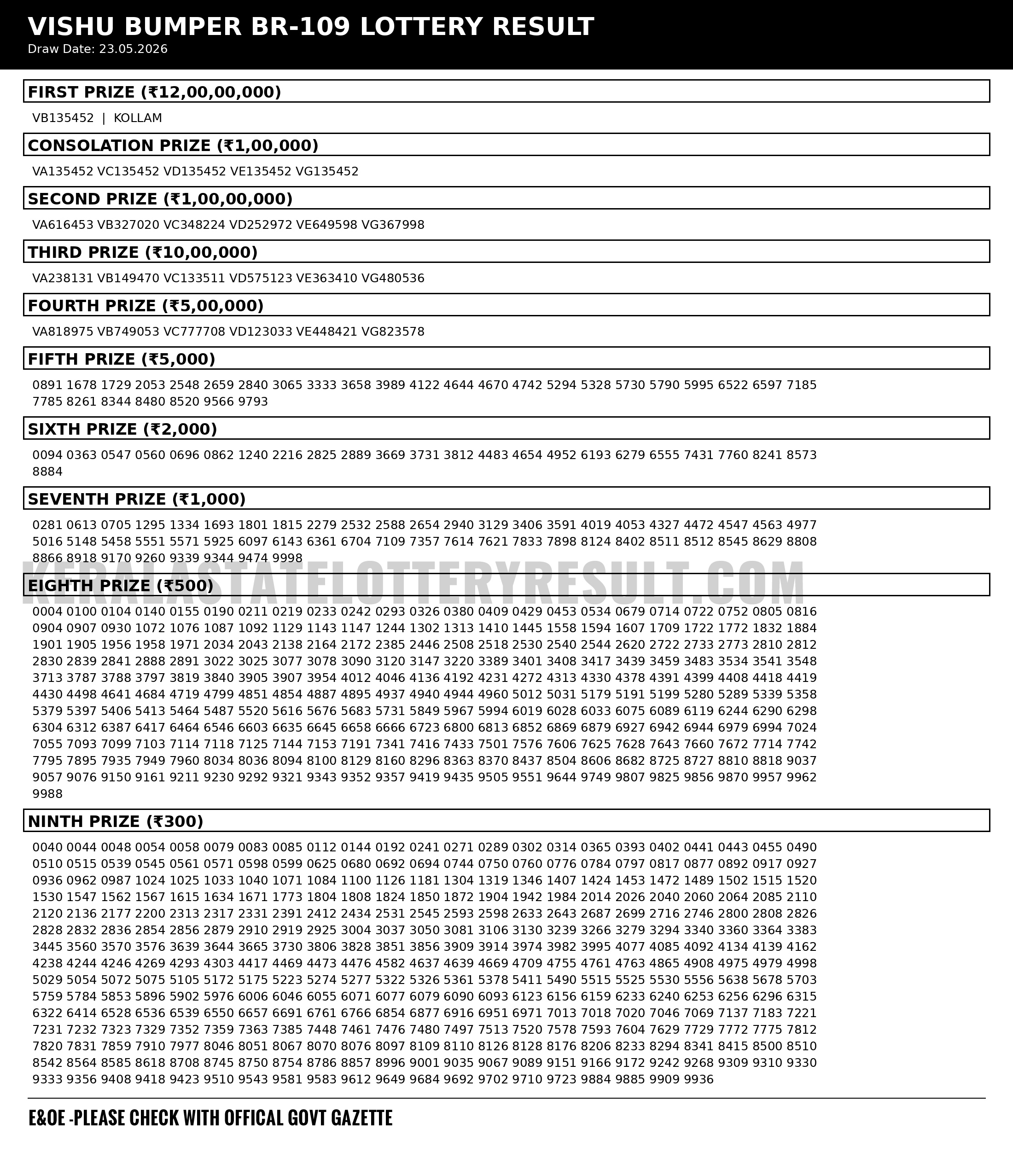 Vishu Bumper Kerala Lottery Result