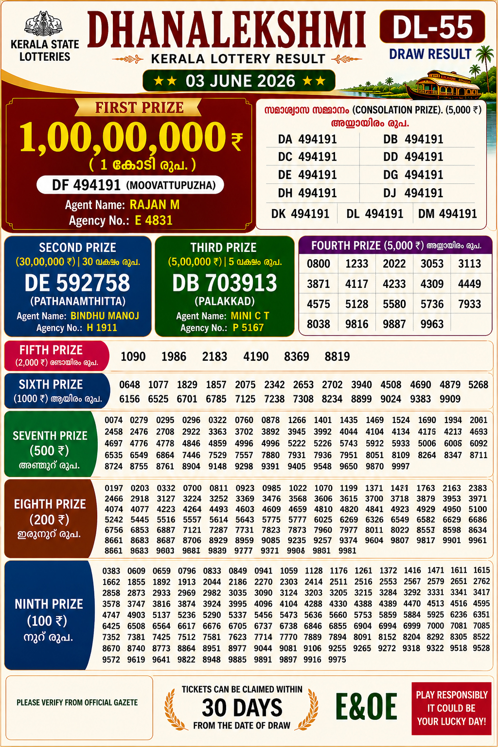 Kerala DL55 Lottery Result