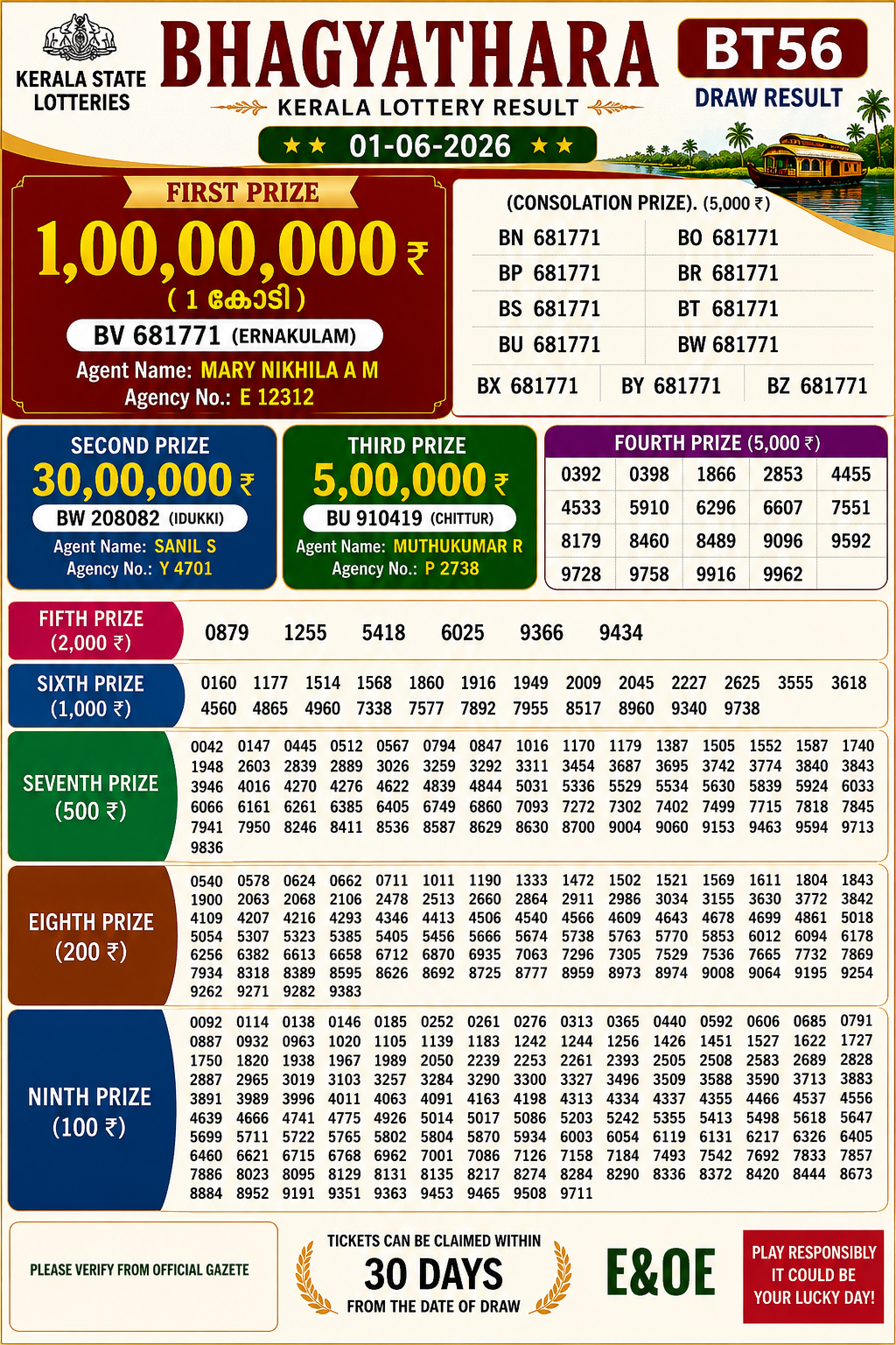 BT 56 Lottery Result