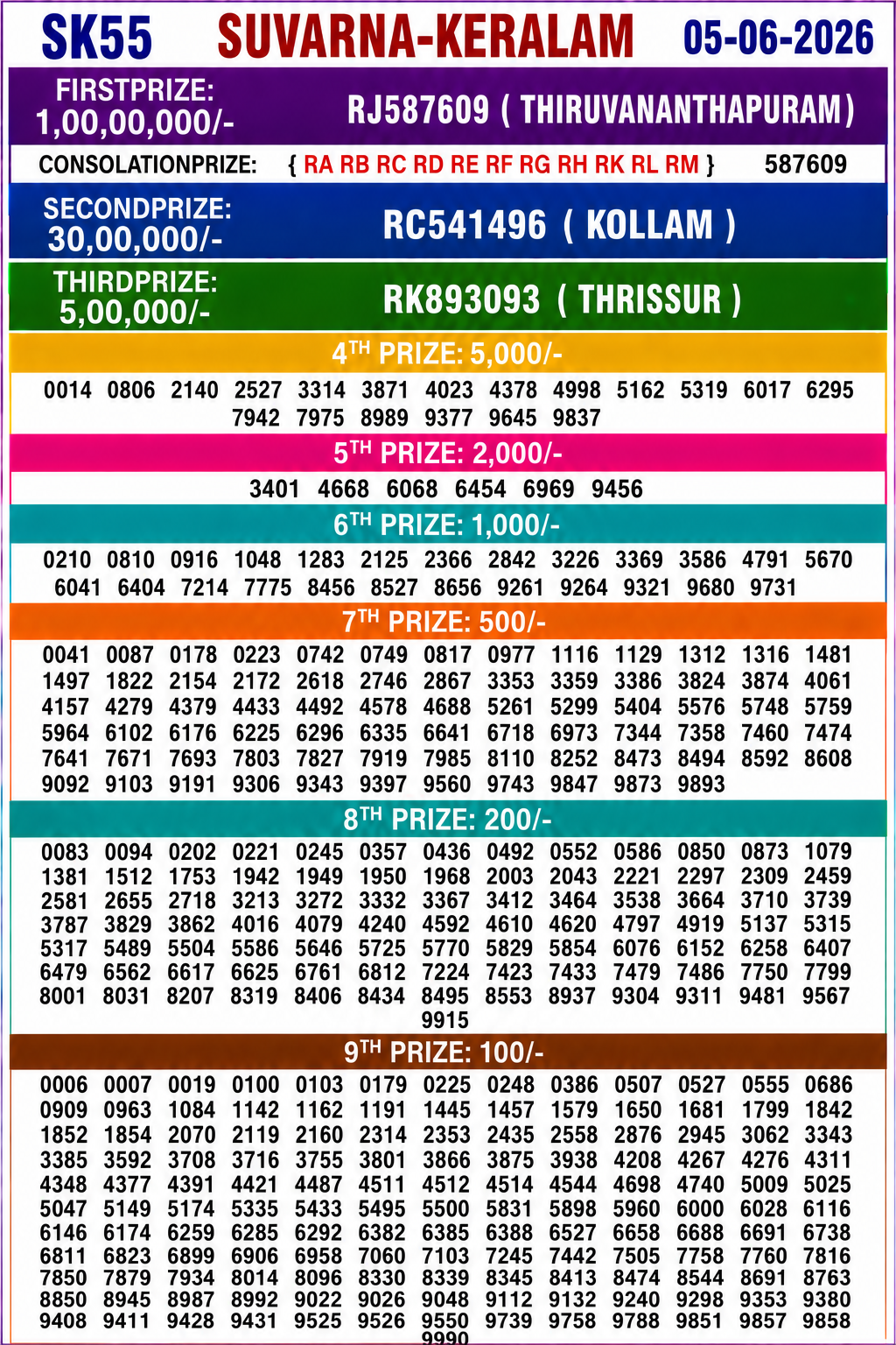 SK55 Lottery Result Kerala