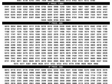 Kerala Lottery Result Today: Monsoon Bumper BR-110 Result 2026 (Live Winner List) Monsoon Bumper BR-110 Result 2026